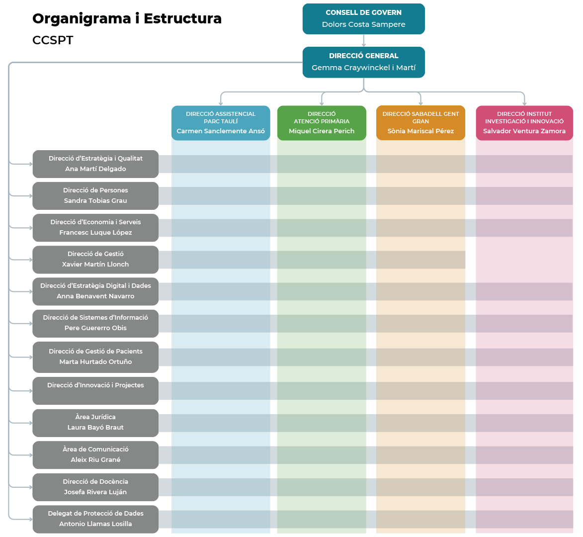 comite corporatiu ccspt llb juny2024
